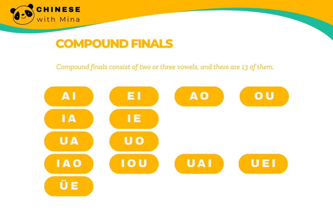Compound Finals