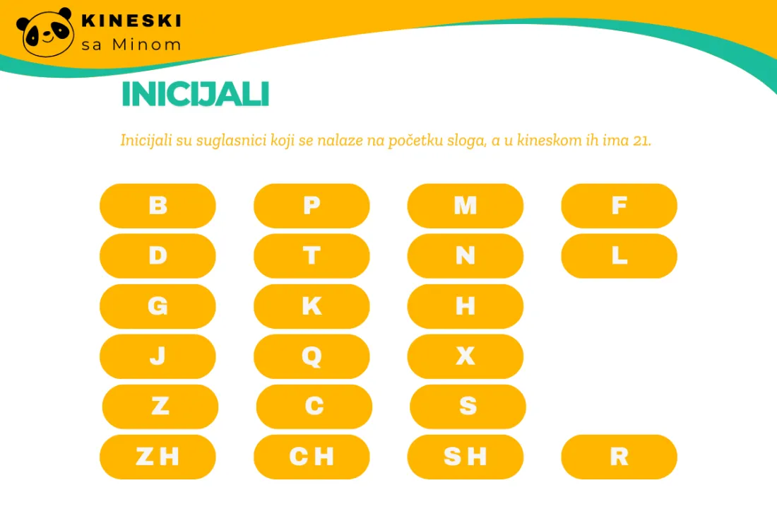 Inicijali u kineskom jeziku